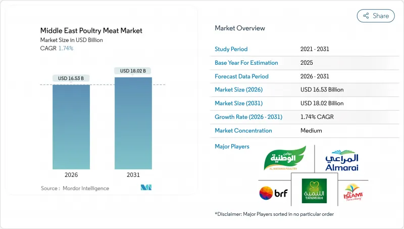 Middle East Poultry Meat - Market - IMG1