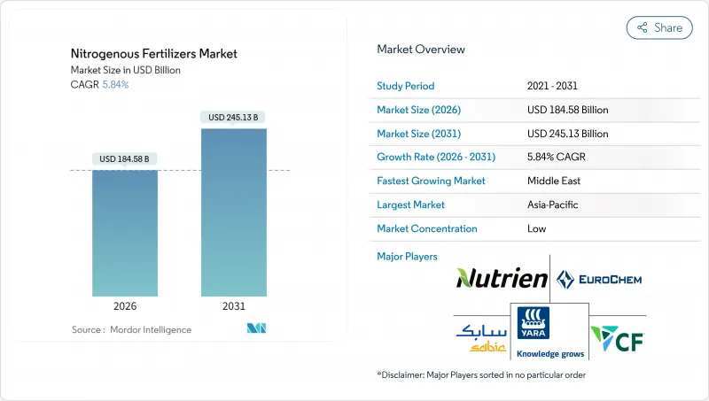 Nitrogenous Fertilizers - Market - IMG1