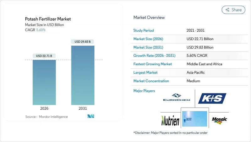 Potash Fertilizer - Market - IMG1