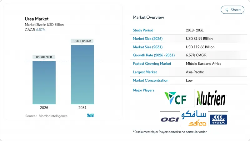 Urea - Market - IMG1