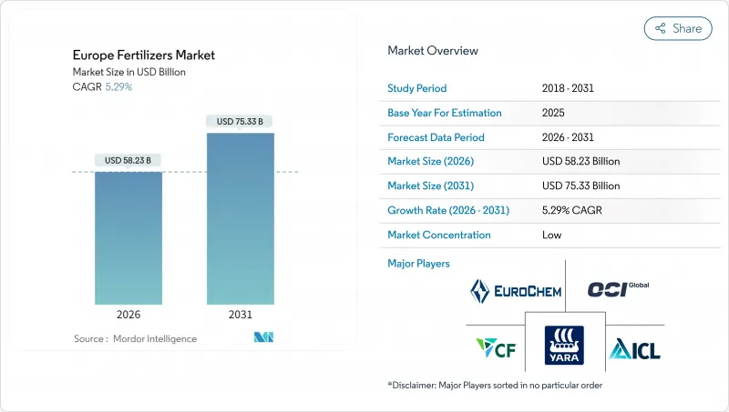 Europe Fertilizers - Market - IMG1