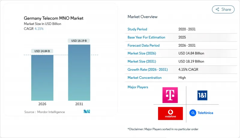 Germany Telecom MNO - Market - IMG1