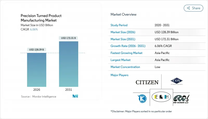 Precision Turned Product Manufacturing - Market - IMG1