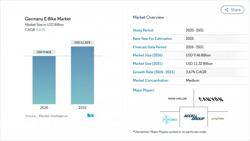 Germany E-Bike - Market - IMG1