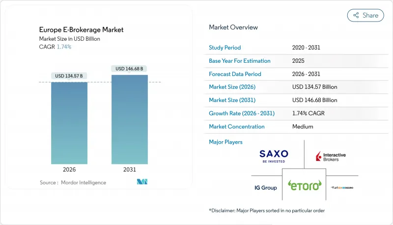 Europe E-Brokerage - Market - IMG1