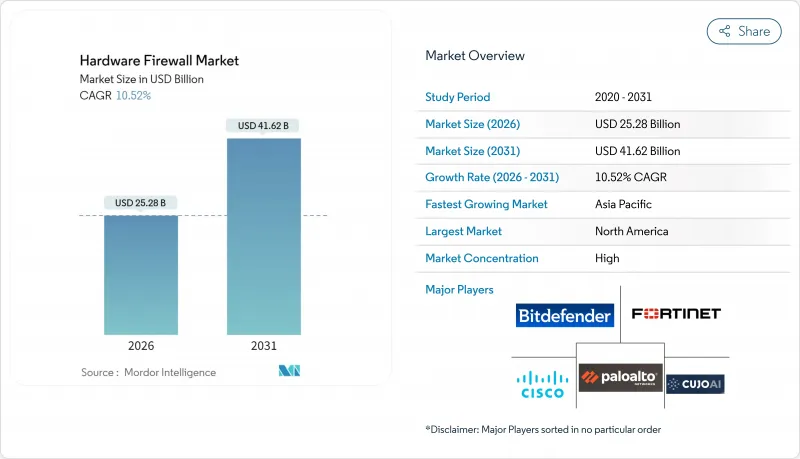 Hardware Firewall - Market - IMG1