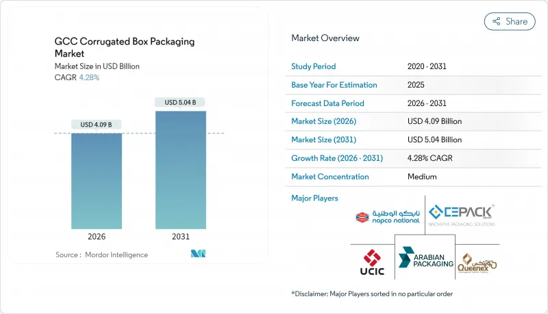 GCC Corrugated Box Packaging - Market - IMG1