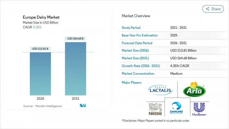 Europe Dairy - Market - IMG1