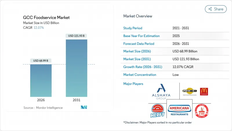 GCC Foodservice - Market - IMG1