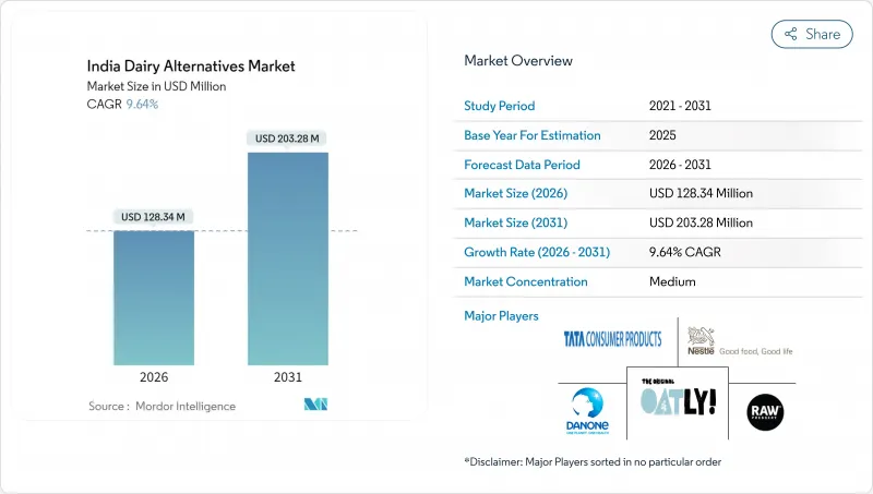India Dairy Alternatives - Market - IMG1