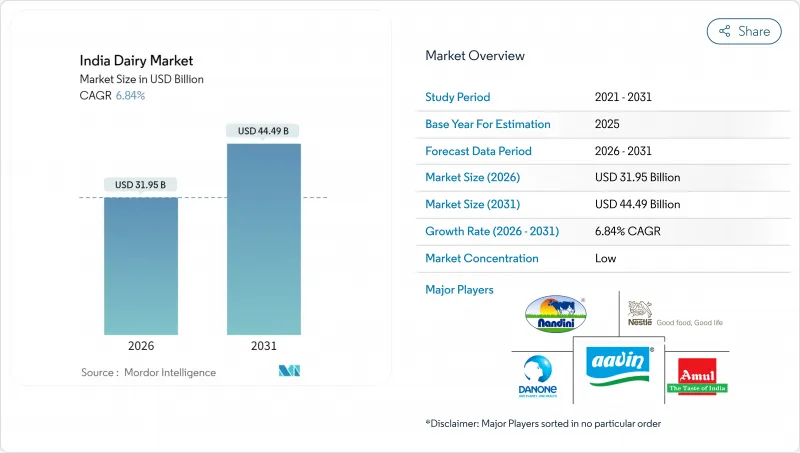 India Dairy - Market - IMG1