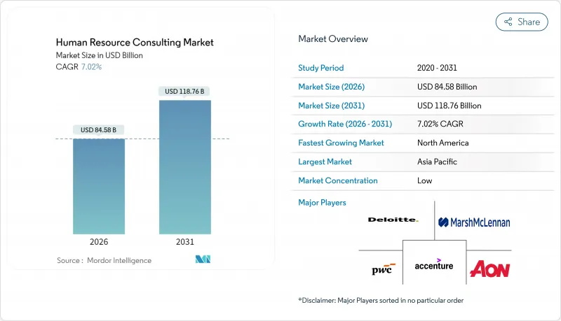 Human Resource Consulting - Market - IMG1