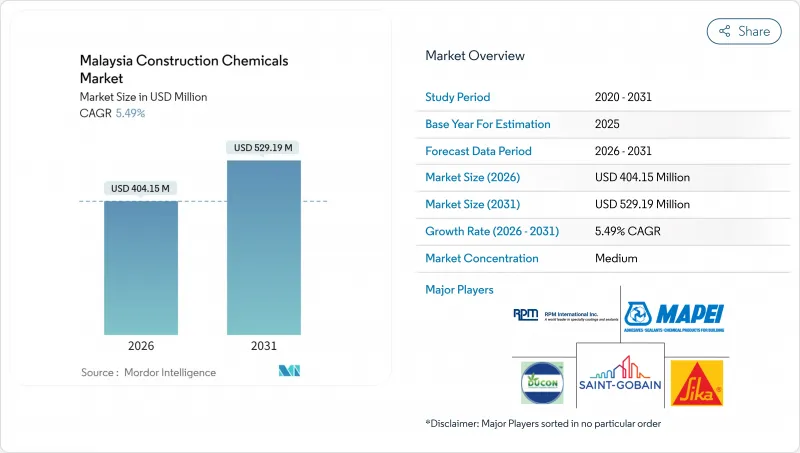 Malaysia Construction Chemicals - Market - IMG1