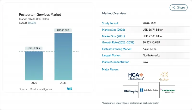 Postpartum Services - Market - IMG1