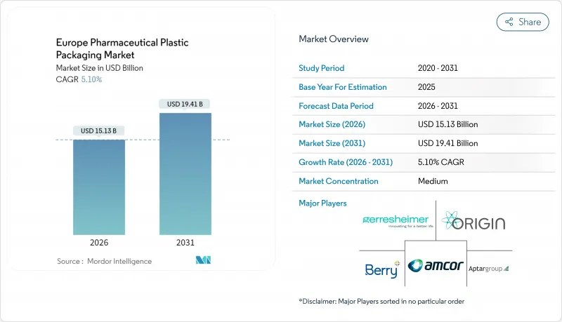 Europe Pharmaceutical Plastic Packaging - Market - IMG1