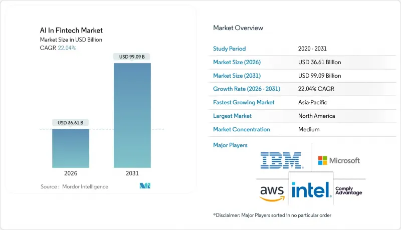 AI In Fintech - Market - IMG1
