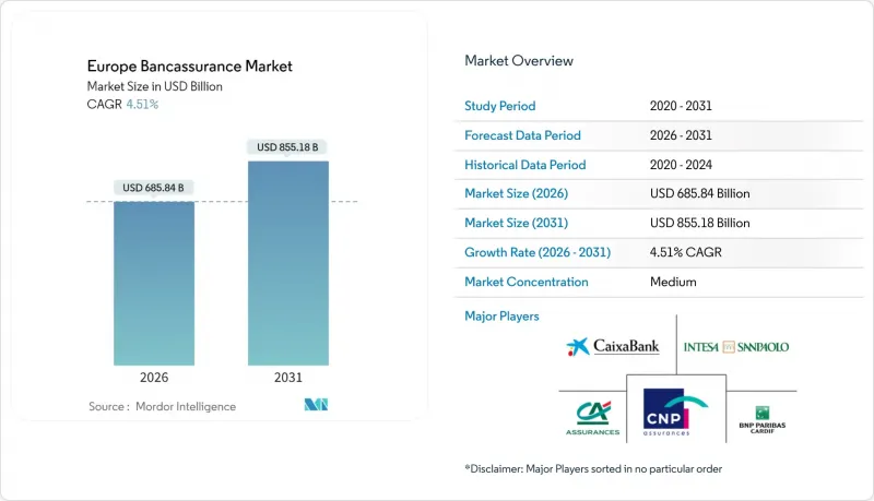 Europe Bancassurance - Market - IMG1