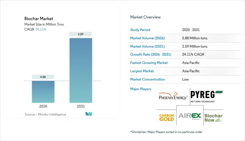 Biochar - Market - IMG1