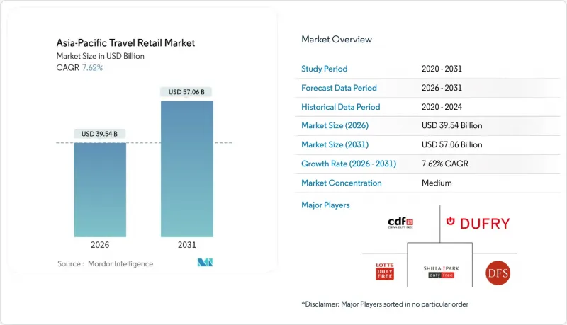 Asia-Pacific Travel Retail - Market - IMG1