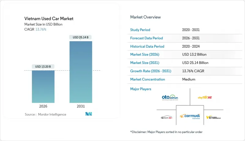 Vietnam Used Car - Market - IMG1