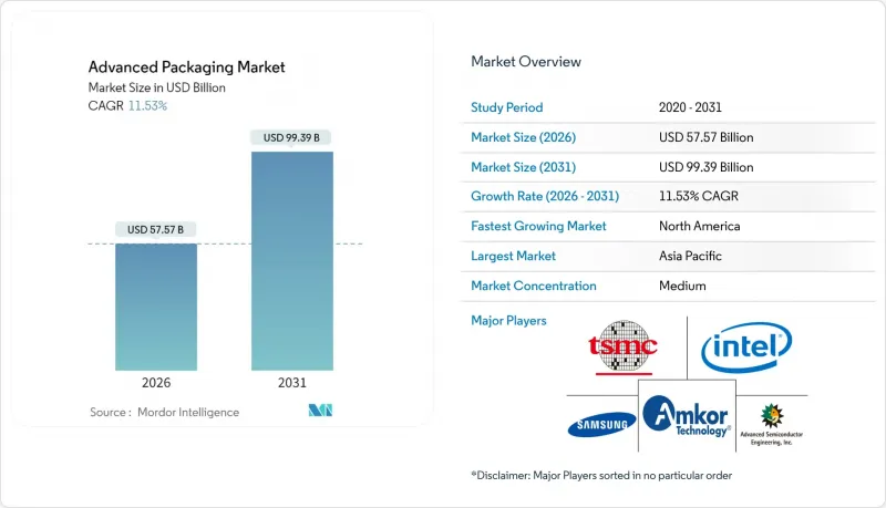 Advanced Packaging - Market - IMG1