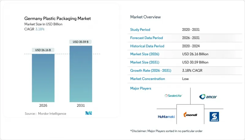 Germany Plastic Packaging - Market - IMG1