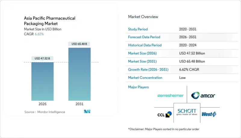 Asia Pacific Pharmaceutical Packaging - Market - IMG1