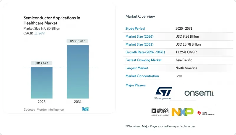 Semiconductor Applications In Healthcare - Market - IMG1