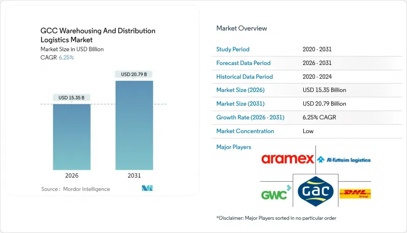 GCC Warehousing And Distribution Logistics - Market - IMG1
