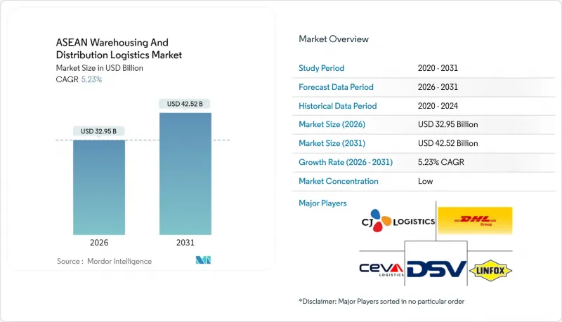 ASEAN Warehousing And Distribution Logistics - Market - IMG1