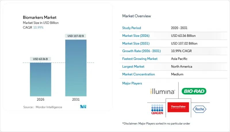 Biomarkers - Market - IMG1