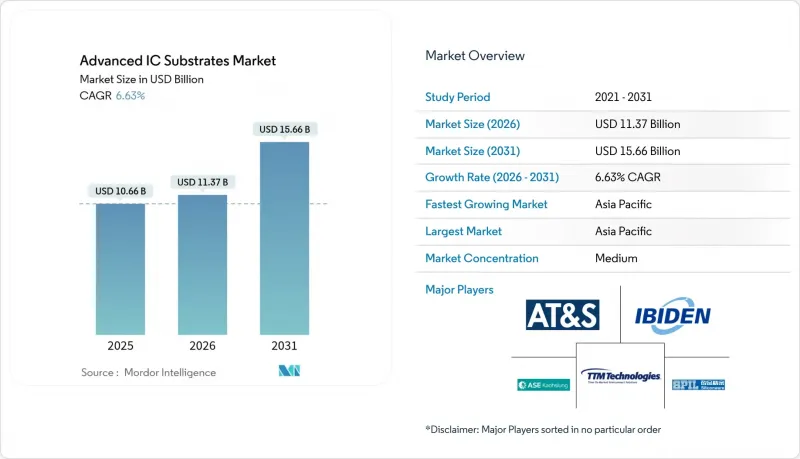 Advanced IC Substrates - Market - IMG1