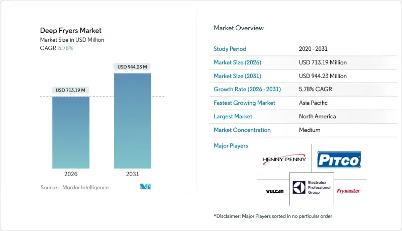 Deep Fryers - Market - IMG1