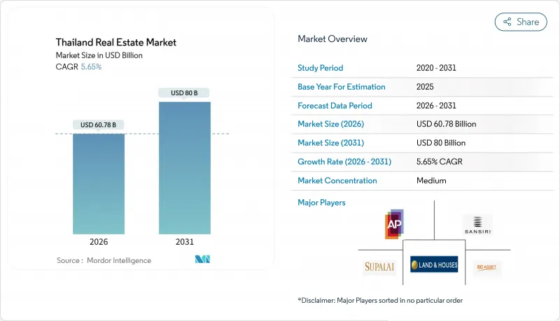 Thailand Real Estate - Market - IMG1