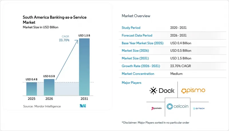 South America Banking-as-a-Service - Market - IMG1