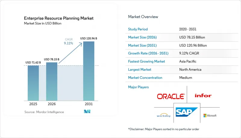 Enterprise Resource Planning - Market - IMG1