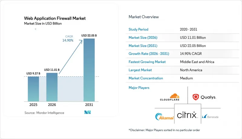 Web Application Firewall - Market - IMG1
