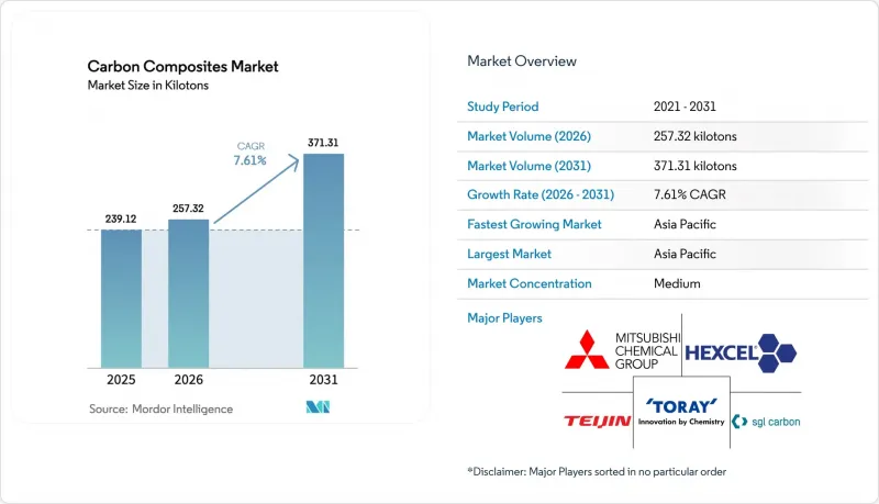 Carbon Composites - Market - IMG1
