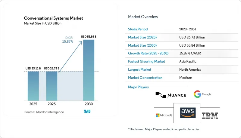 Conversational Systems - Market - IMG1