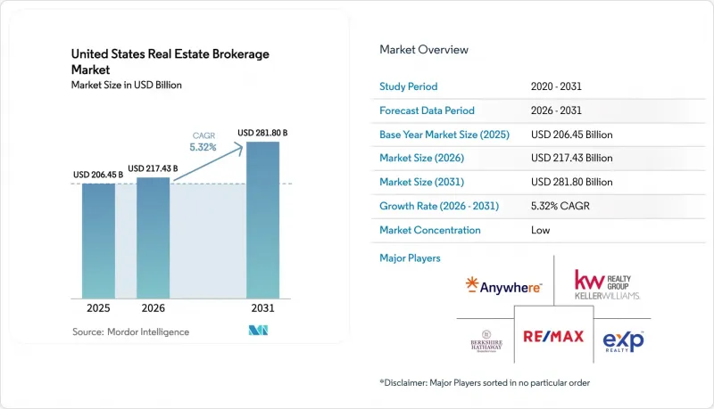 United States Real Estate Brokerage - Market - IMG1
