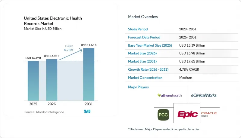 United States Electronic Health Records - Market - IMG1