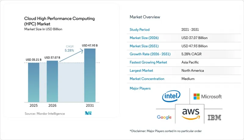 Cloud High Performance Computing (HPC) - Market - IMG1