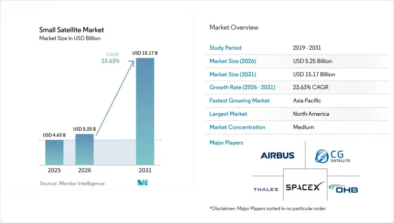 Small Satellite - Market - IMG1