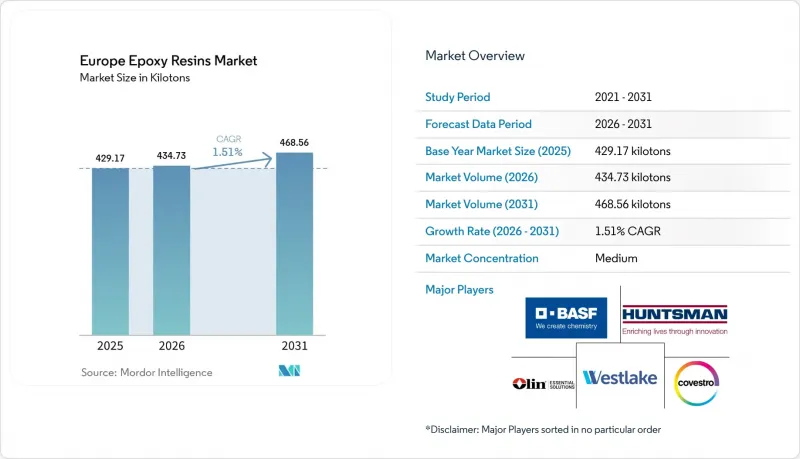 Europe Epoxy Resins - Market - IMG1