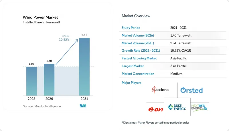 Wind Power - Market - IMG1