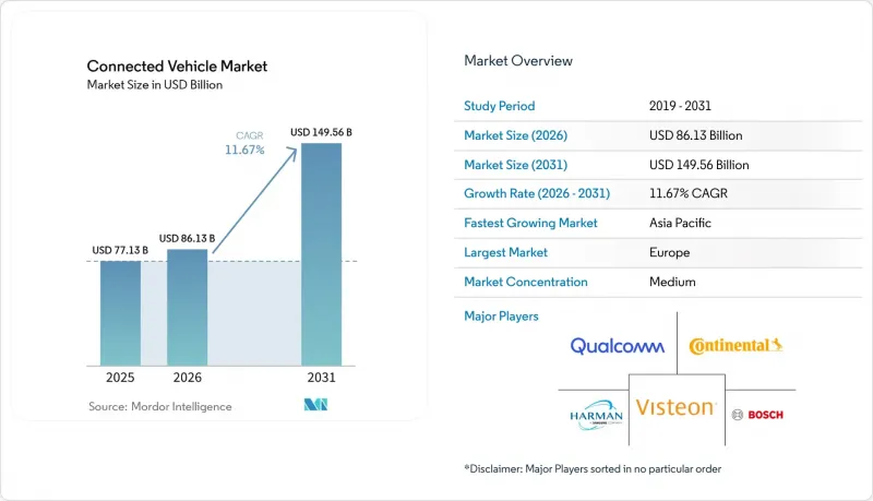Connected Vehicle - Market - IMG1