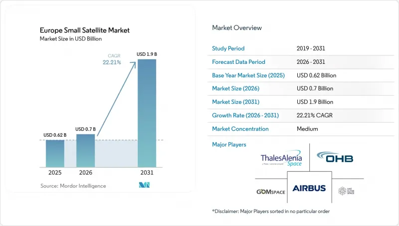 Europe Small Satellite - Market - IMG1