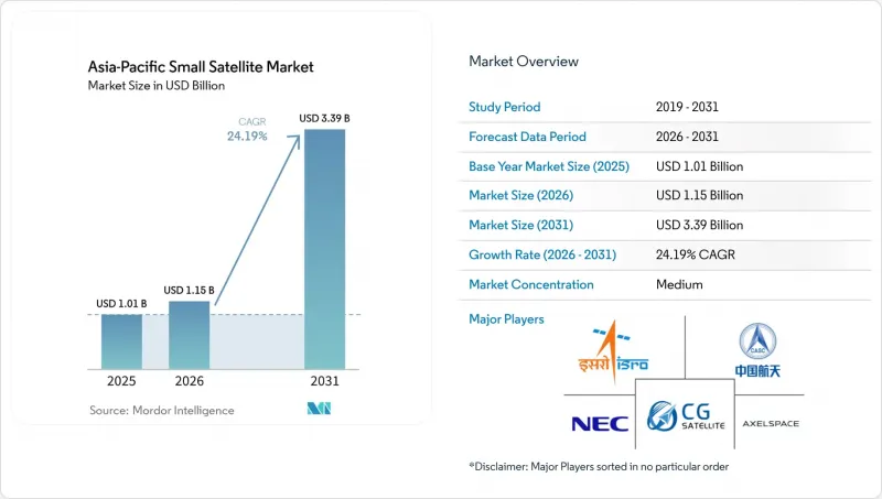 Asia-Pacific Small Satellite - Market - IMG1