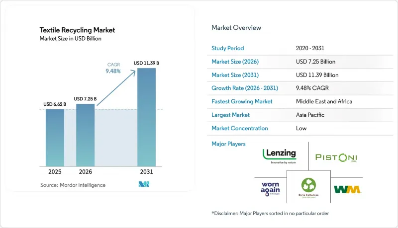Textile Recycling - Market - IMG1