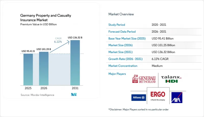 Germany Property and Casualty Insurance - Market - IMG1
